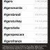 The most active Instagram fans are in the Philippines, Brazil and Turkey